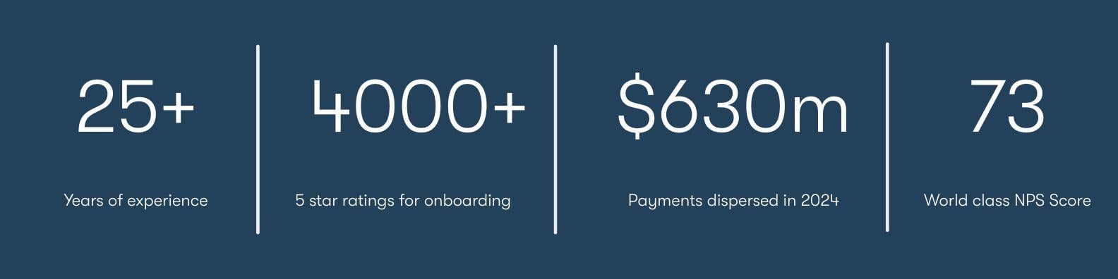 Oncore stats