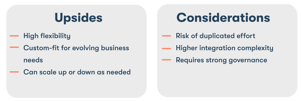PRIME CONTRACTOR MODEL COMPARISON-8-1
